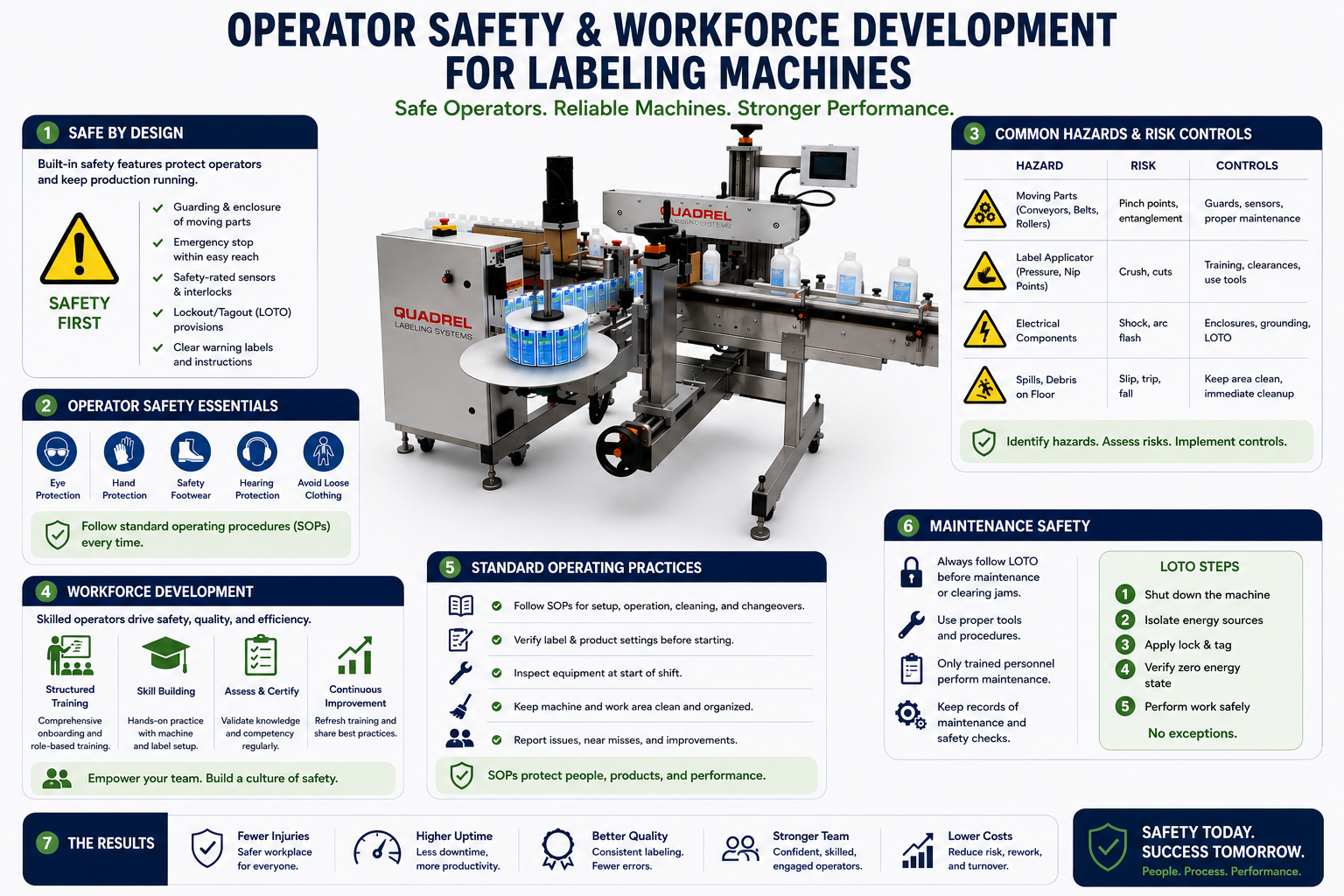 Operator Safety & Workforce Development for Labeling Machines