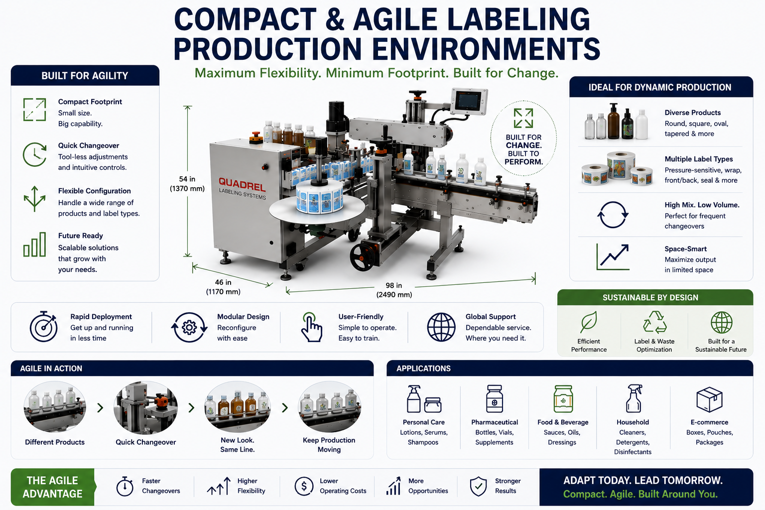 Software Production Environment Label Compact & Agile Labeling Production Environments