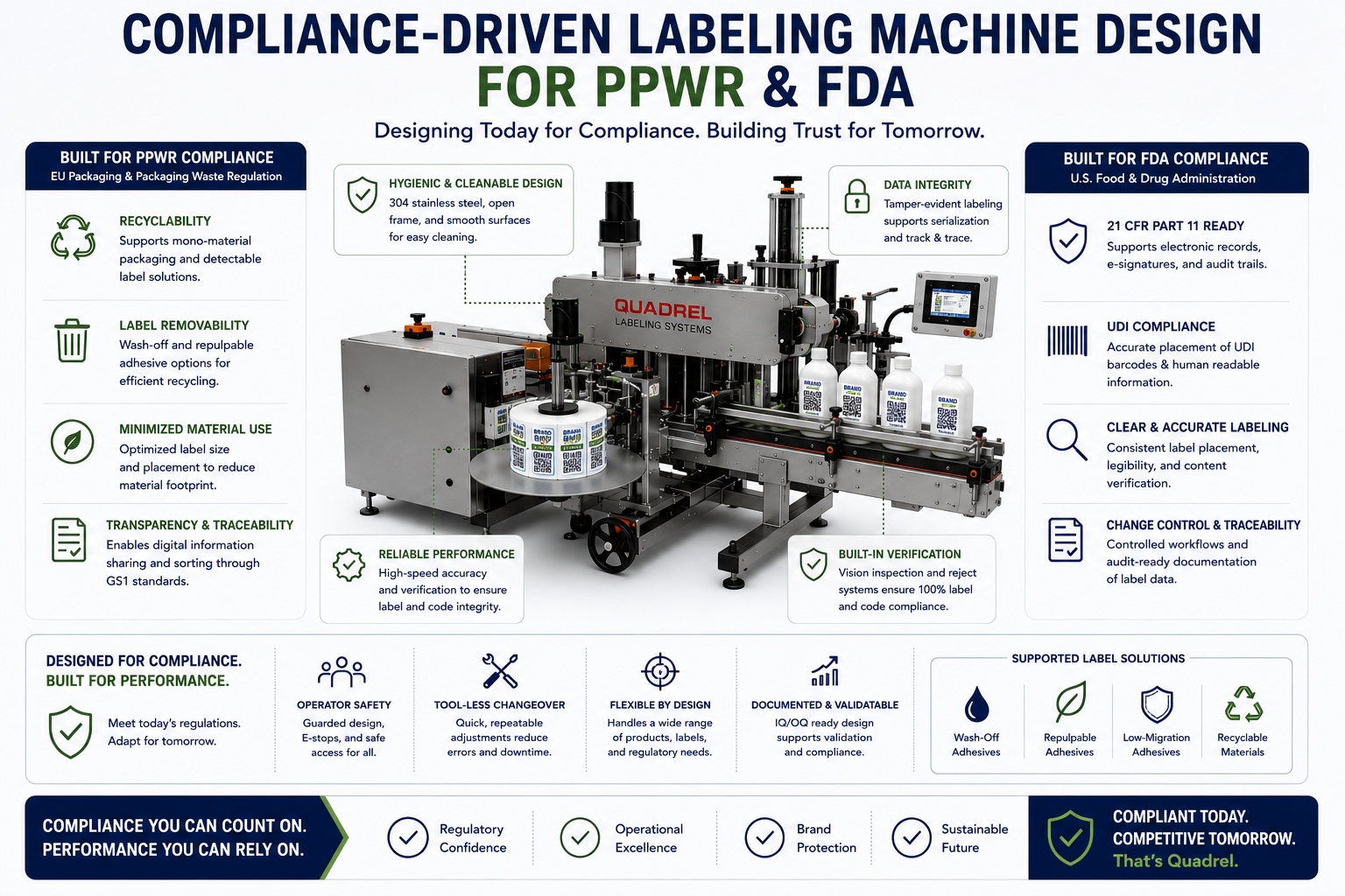 Compliance-Driven Labeling Machine Design for PPWR & FDA