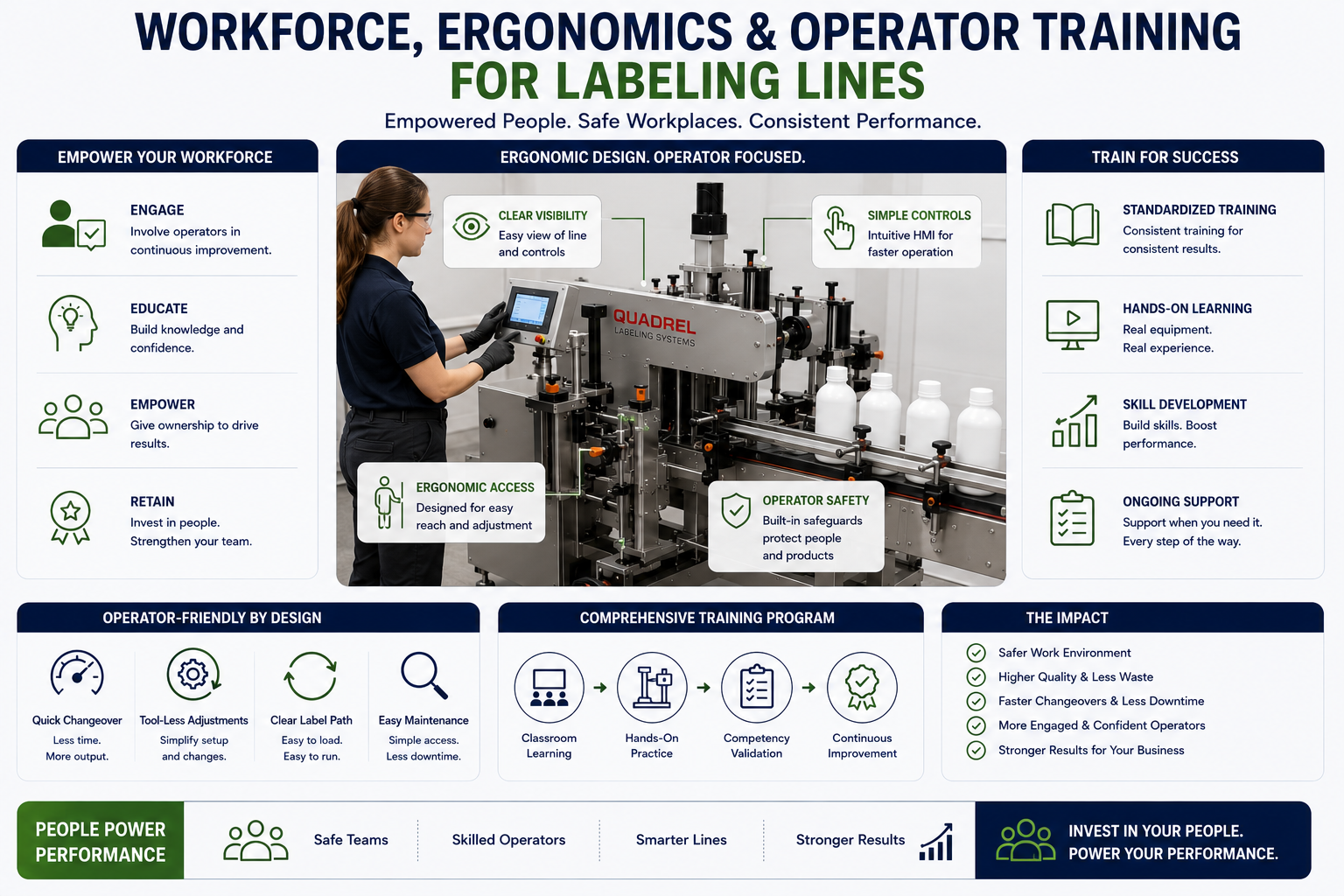 Labeling Operator Workforce Ergonomics & Operator Training for Labeling Lines